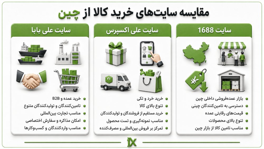 سایت خرید کالا از چین