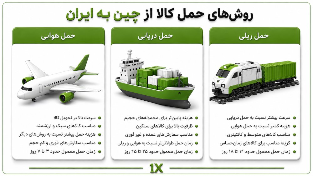 حمل کالا از چین به ایران