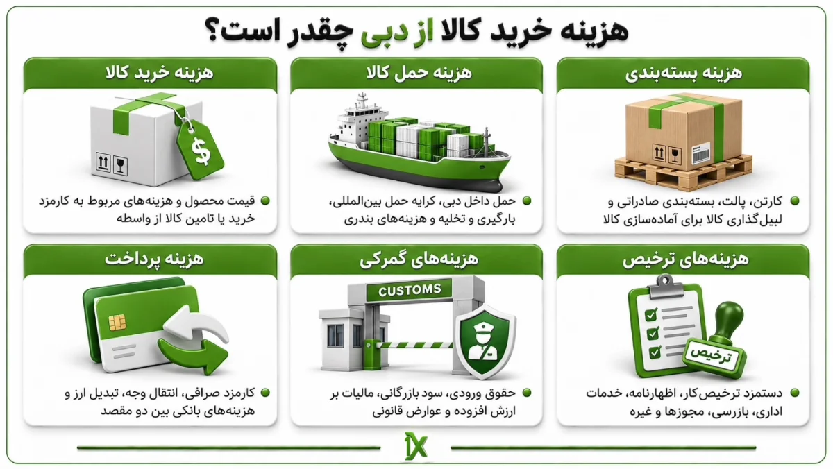 هزینه خرید کالا از دبی چقدر است؟