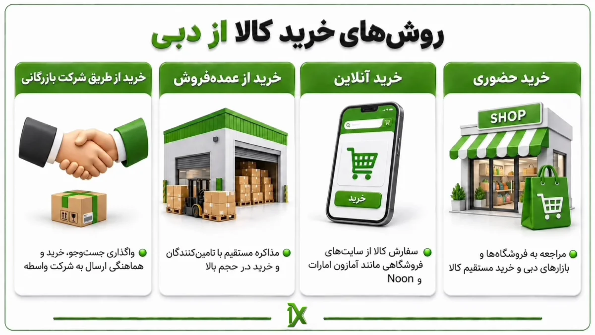 خرید کالا از دبی از چند فروشگاه مختلف