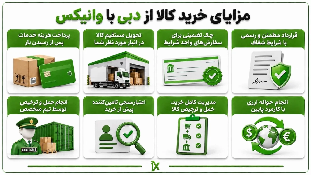 مزایای خرید کالا از دبی با وانیکس