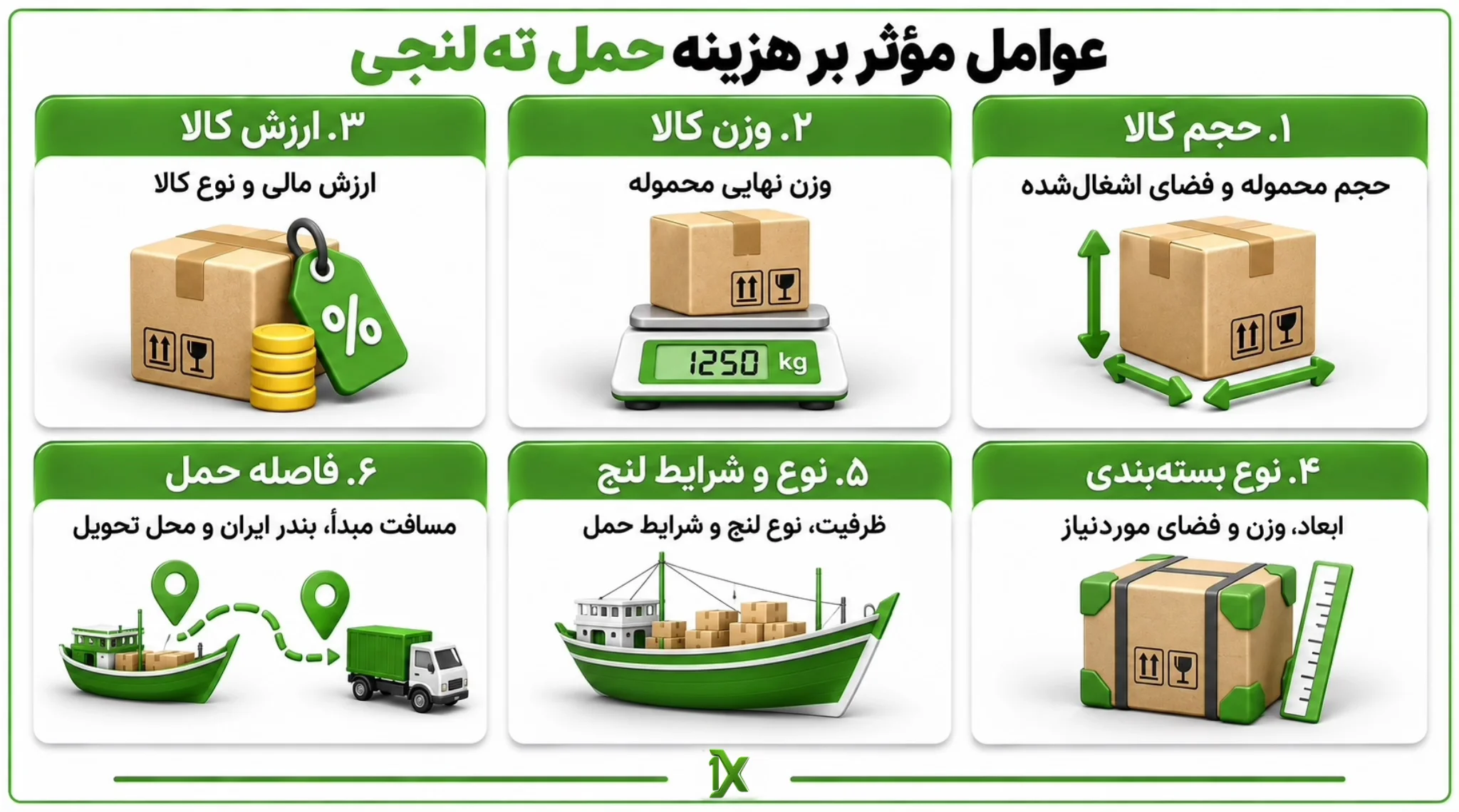 هزینه واردات ته لنجی چقدر است؟