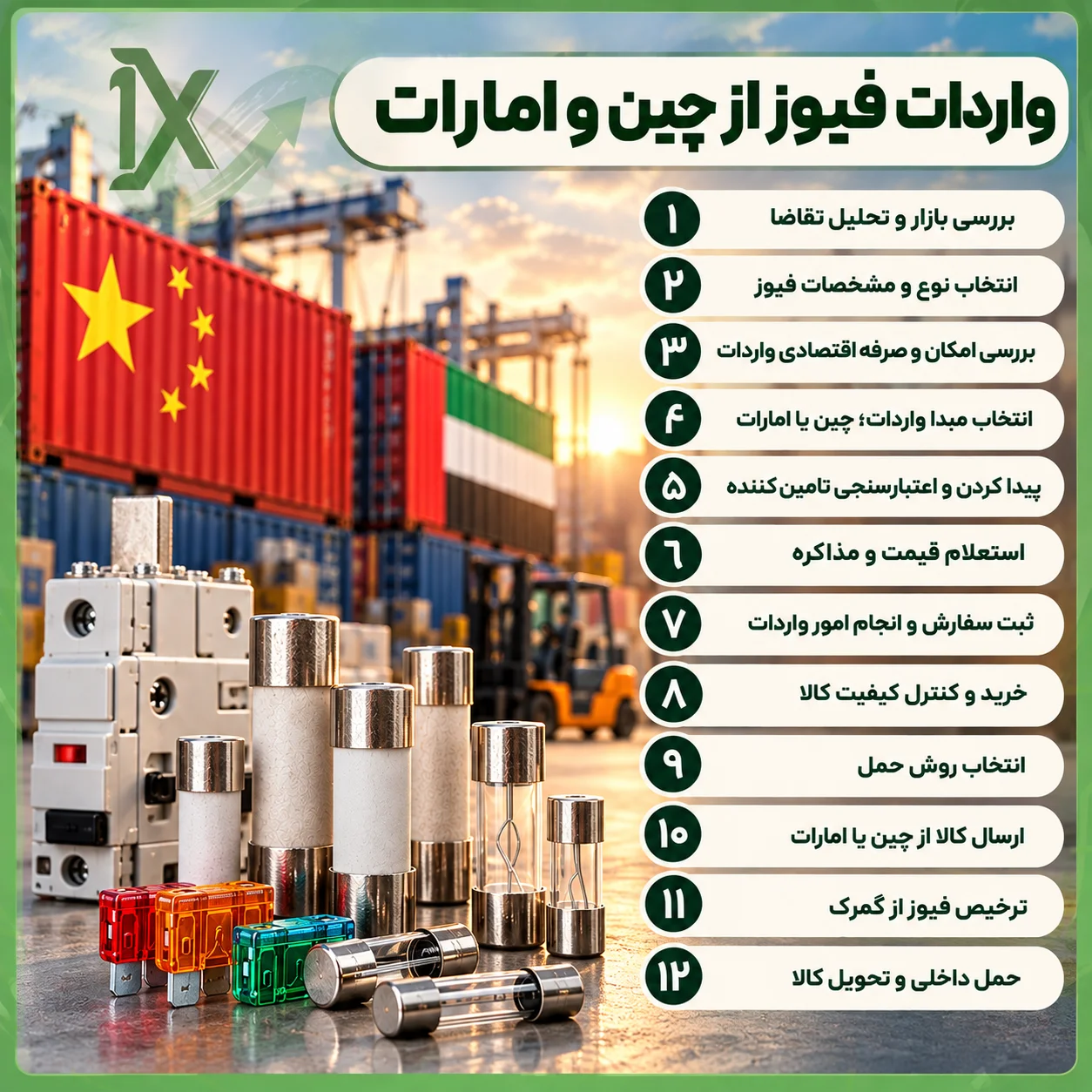 مراحل واردات فیوز از چین و امارات